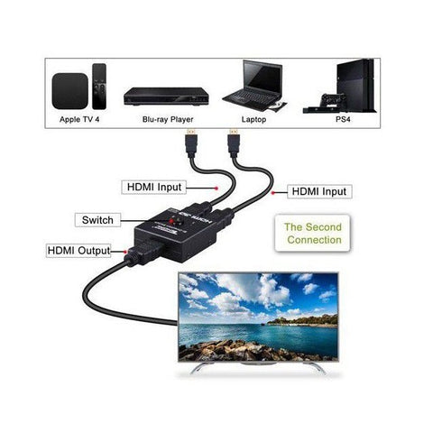 HDMI switch - Bi-Direction Manual Switch